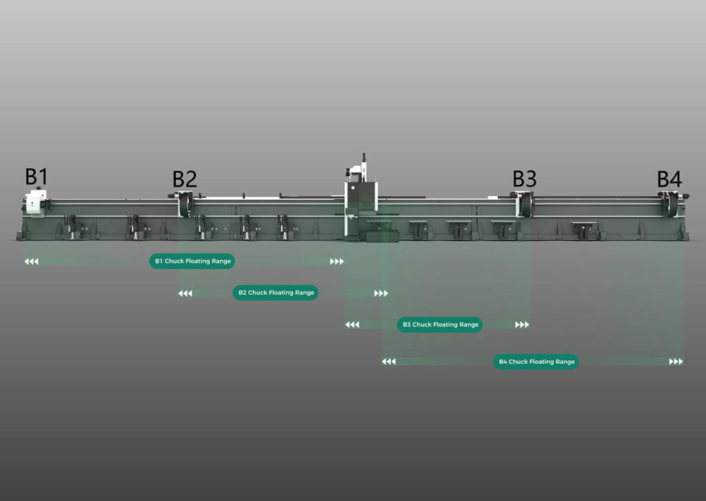 Fully floating four-chuck design